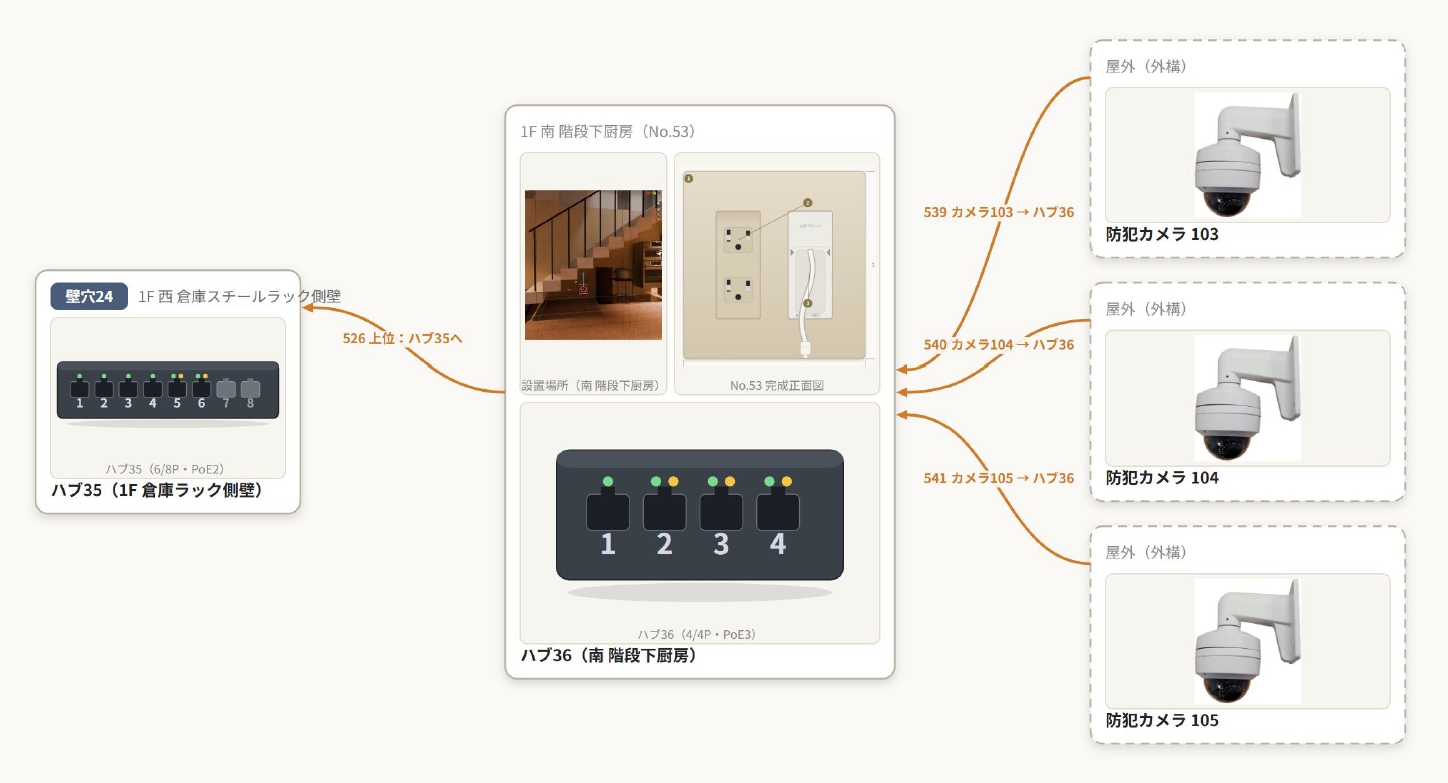 AIによる仕様設計の自動生成