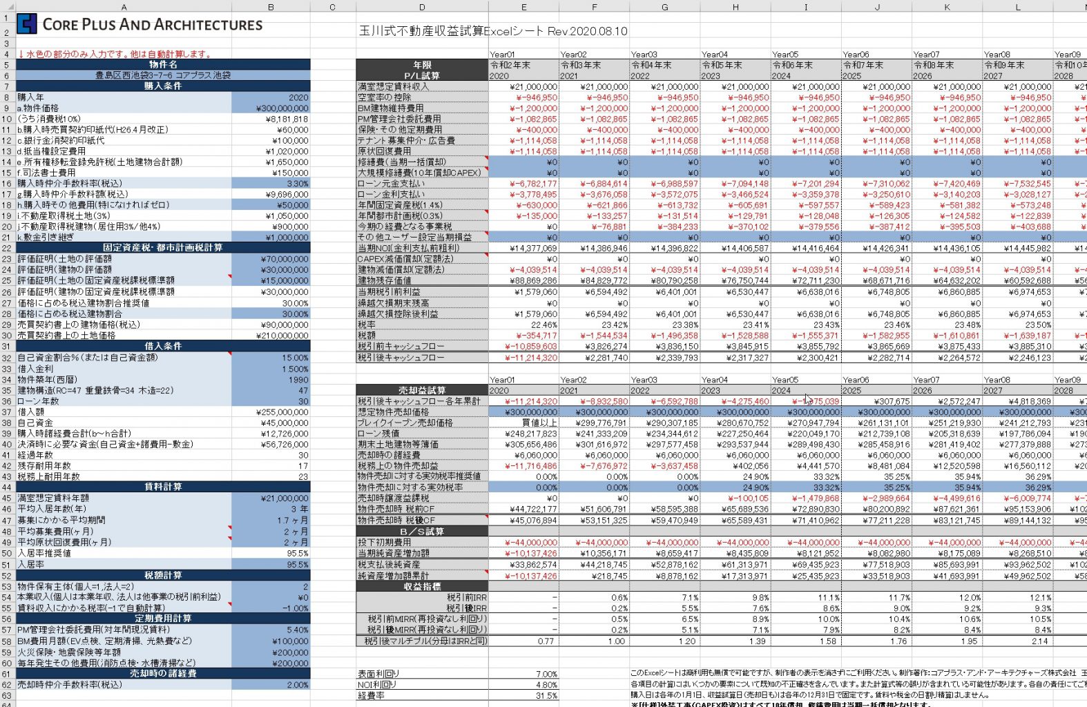 収益シミュレーション